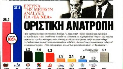 Η δημοσκόπηση της οργής: Το πρωτοσέλιδο λάθος που προκάλεσε την αντίδραση του ίδιου του δημοσκόπου Η δημοσκόπηση της οργής: Το πρωτοσέλιδο λάθος που προκάλεσε την αντίδραση του ίδιου του δημοσκόπου