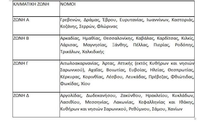 Αυτή είναι η απόφαση για το επίδομα θέρμανσης - Τι προβλέπει