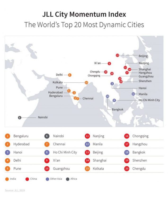 Οι πιο δυναμικά αναπτυσσόμενες πόλεις του 2018