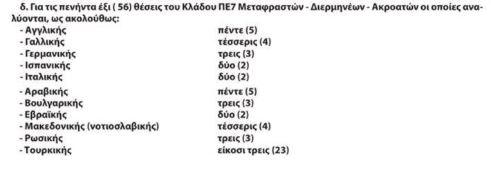 Η ΕΥΠ κάνει 302 προσλήψεις και ζητά μεταφραστές «μακεδονικής» γλώσσας!