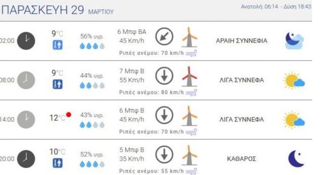 Έρχεται κακοκαιρία: Καταιγίδες, χιόνια και πτώση 10 βαθμών