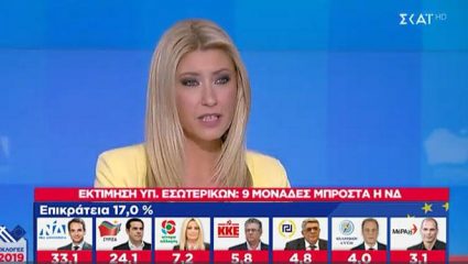 Aπίστευτο: Δημοσιογράφος της ΕΡΤ προέτρεπε τον κόσμο να βλέπει στον ΣΚΑΪ τα αποτελέσματα των εκλογών! (ΦΩΤΟ) Aπίστευτο: Δημοσιογράφος της ΕΡΤ προέτρεπε τον κόσμο να βλέπει στον ΣΚΑΪ τα αποτελέσματα των εκλογών! (ΦΩΤΟ)
