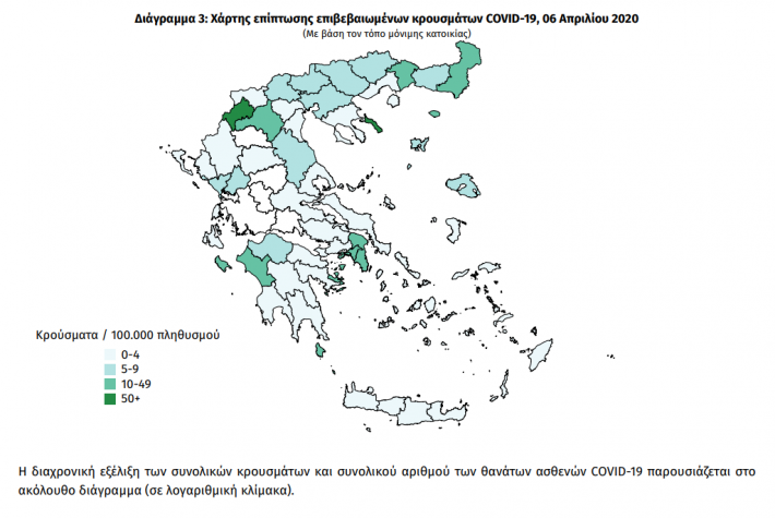 Κορωνοϊός: Αυτές τις ηλικίες «χτυπάει» ο ιός στην Ελλάδα
