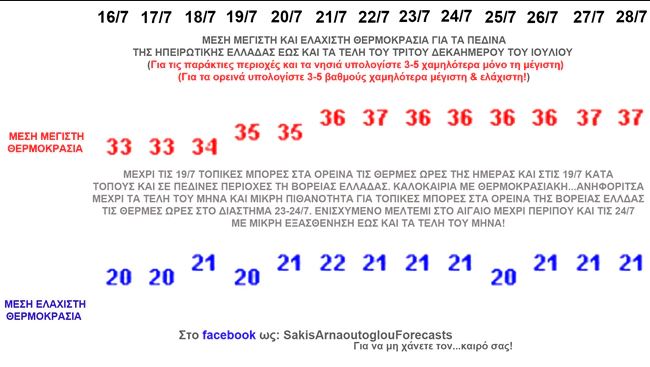 Απότομη αλλαγή: Τι καιρό θα έχουμε από τις 20 Ιουλίου μέχρι το τέλος του μήνα