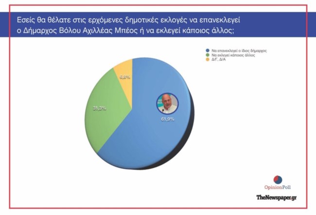 Μετά τις πλημμύρες: Τρομακτικό ποσοστό Μπέου…