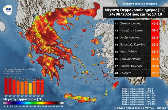 Προειδοποίηση Γουργουλιάνη: Τα 2 πράγματα που δεν πρέπει να τρώμε και να πίνουμε αυτές τις μέρες που έχει καύσωνα