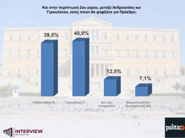 ekloges-pasok-androulakis-geroulanos