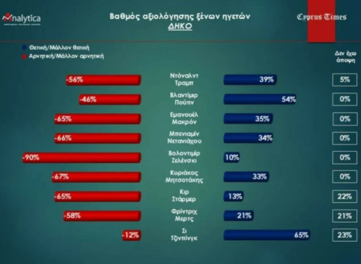 Πολύ χαμηλά ο Μητσότακης: Το αποτέλεσμα - έκπληξη της δημοσκόπησης που προκάλεσε αίσθηση