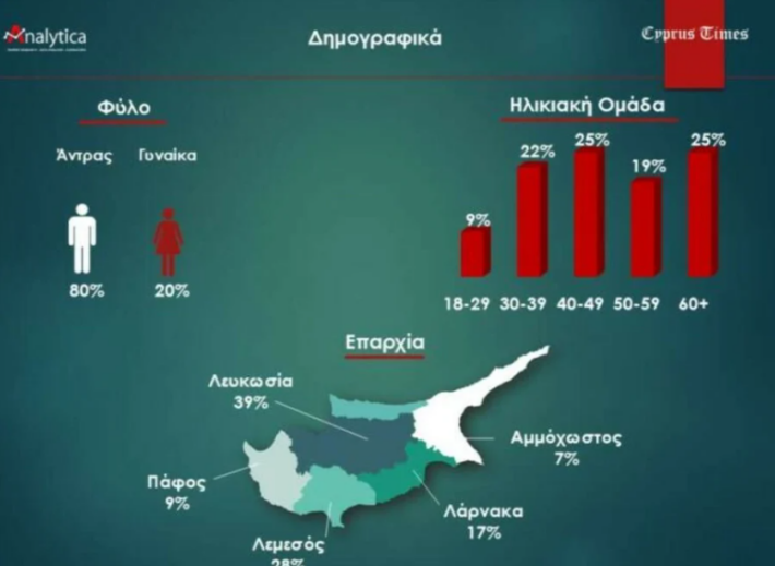 Πολύ χαμηλά ο Μητσότακης: Το αποτέλεσμα - έκπληξη της δημοσκόπησης που προκάλεσε αίσθηση