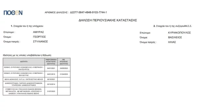 Το «πόθεν έσχες» του Γιώργου Αμυρά «μαρτύρησε» τον γάμο του με τον σύντροφό του