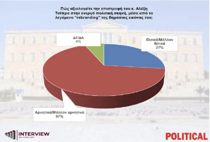 Δημοσκοπικό καμπανάκι: Η ΝΔ χάνει τις περιφέρειες που της έδωσαν αυτοδυναμία κι ο Έλληνας την ψυχραιμία του - Εναλλακτική η Λατινοπούλου!