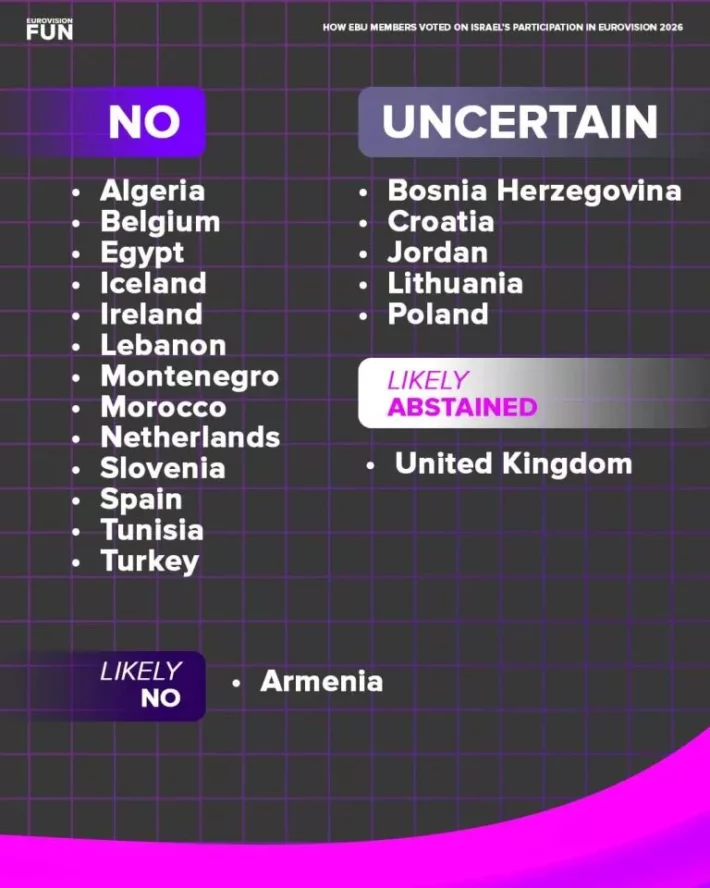 Eurovision 2026: Πέσανε οι μάσκες - Αυτές οι χώρες κράτησαν το Ισραήλ στον διαγωνισμό - Πλούσιο παρασκήνιο με διπλωματικό πόλεμο