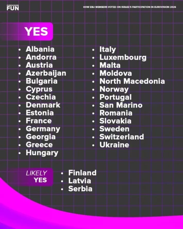 Eurovision 2026: Πέσανε οι μάσκες - Αυτές οι χώρες κράτησαν το Ισραήλ στον διαγωνισμό - Πλούσιο παρασκήνιο με διπλωματικό πόλεμο