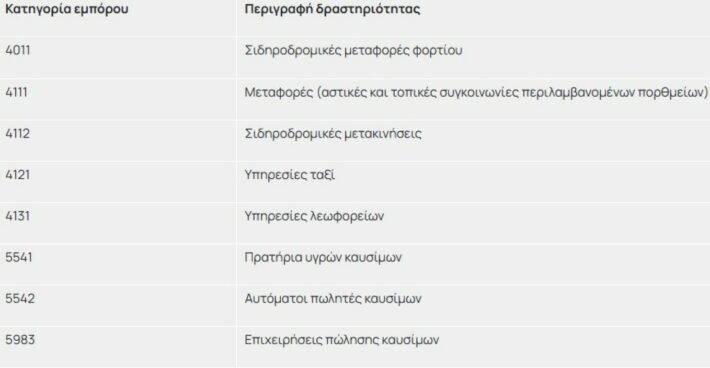 Άνοιξε η πλατφόρμα για το Fuel Pass - Έτσι θα κάνετε την αίτηση - Η διαδικασία βήμα προς βήμα - Πότε θα λάβετε το ποσό