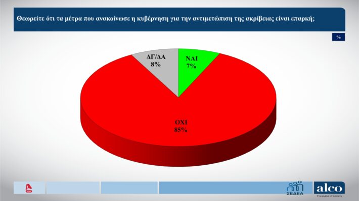 Δυσαρέσκεια για την ακρίβεια - Μειωμένα έξοδα και ταξίδια το φετινό Πάσχα